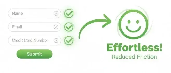 Conversion Rate Optimization Checklist